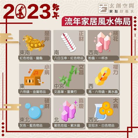 2023 正財位